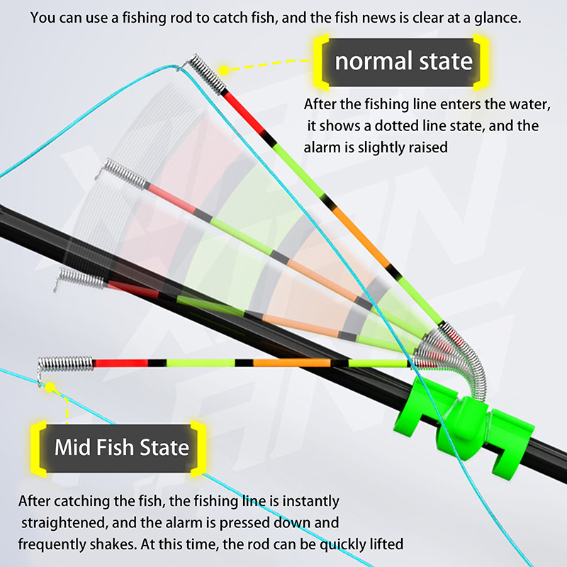 Fishing Rod Repair Kit - Indicatore Luminoso Rimovibile Impermeabile per Pesca