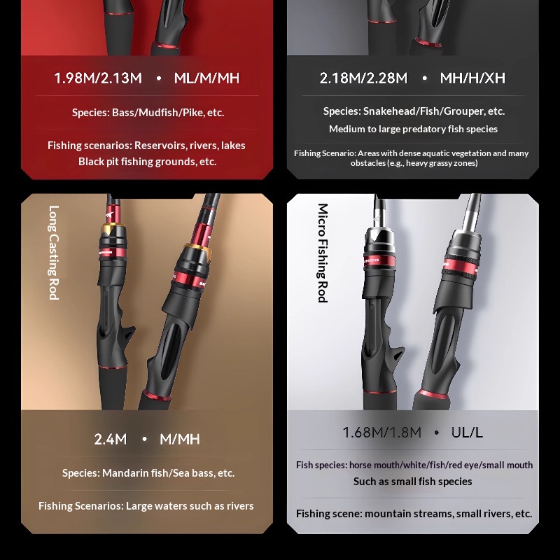 Canna da pesca KastKing 1,68 m - Fishing Rod Guide Replacement recensione e prezzo