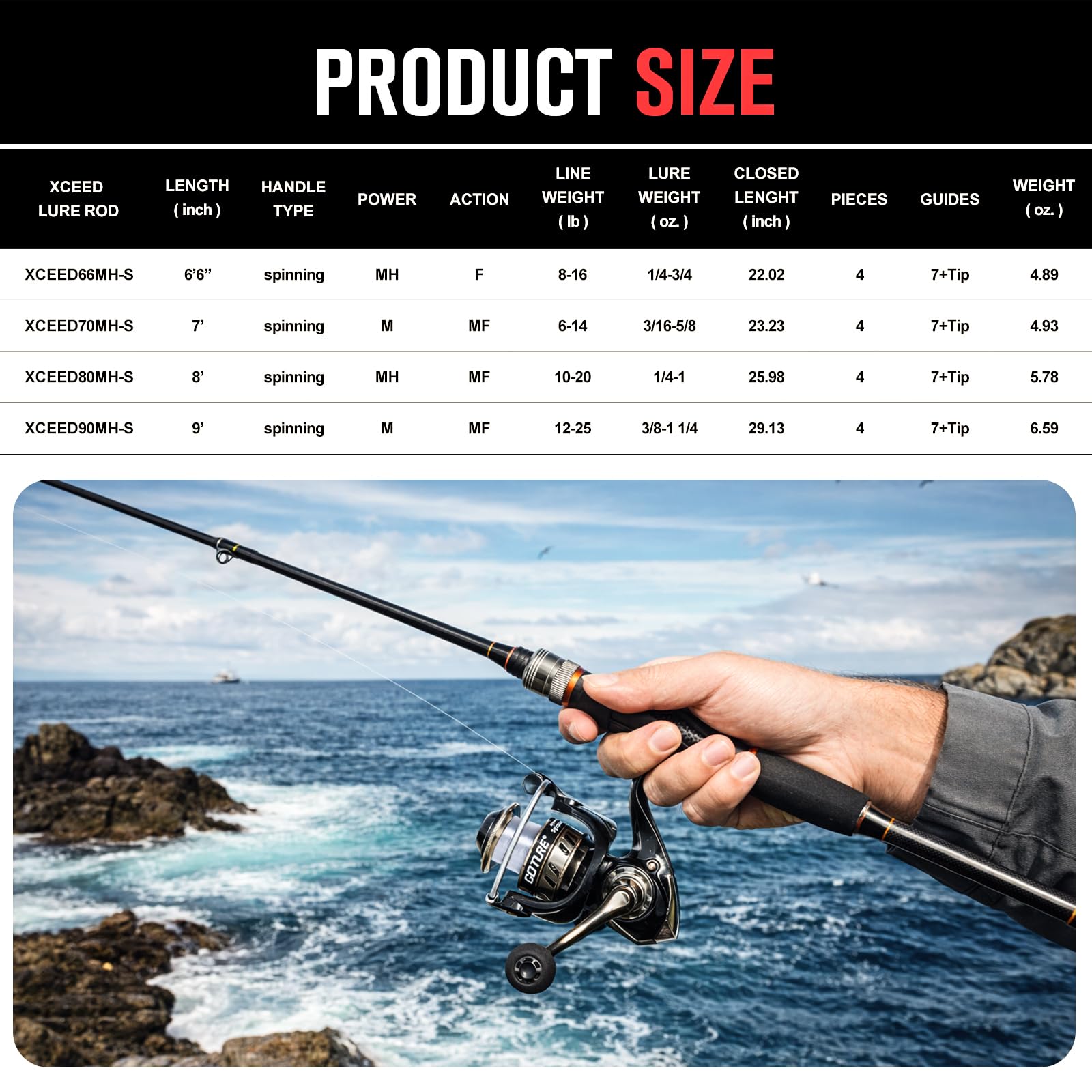 Goture Set Portatile Canna da  - Fishing Rod Spinning recensione e prezzo