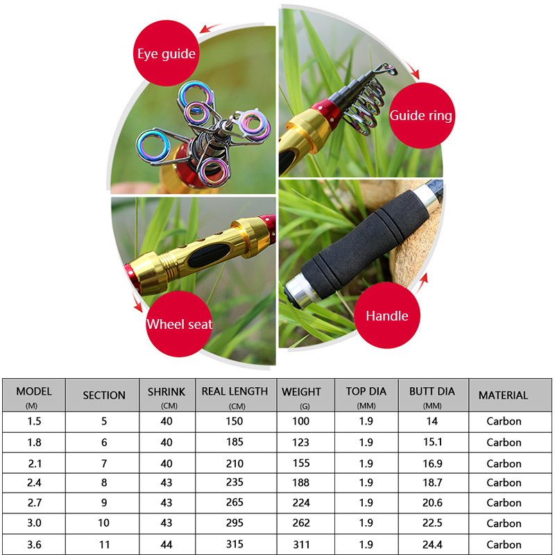 Nuove Canne da Pesca Telescopi - Fishing Rod Surf recensione e prezzo