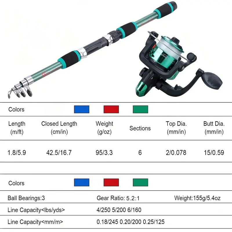 BRAVMACK Kit Completo Canna da - Fishing Rod Spinning recensione e prezzo