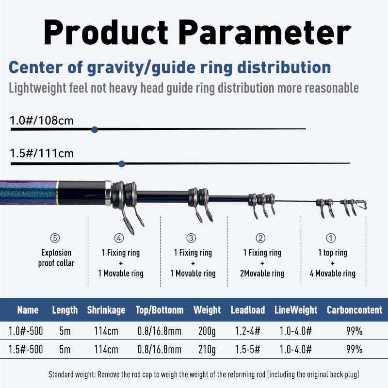 LEYDUN STELLARDUN ISO Canne da - Fishing Rod Surf recensione e prezzo