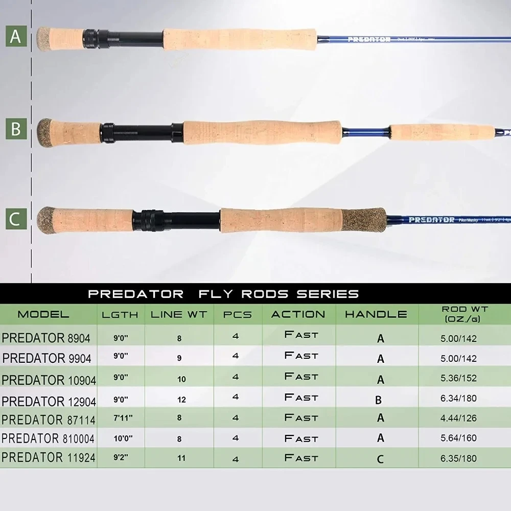MAXIMUMCATCH 9ft 8-12WT Predat - Fishing Rod Ice recensione e prezzo